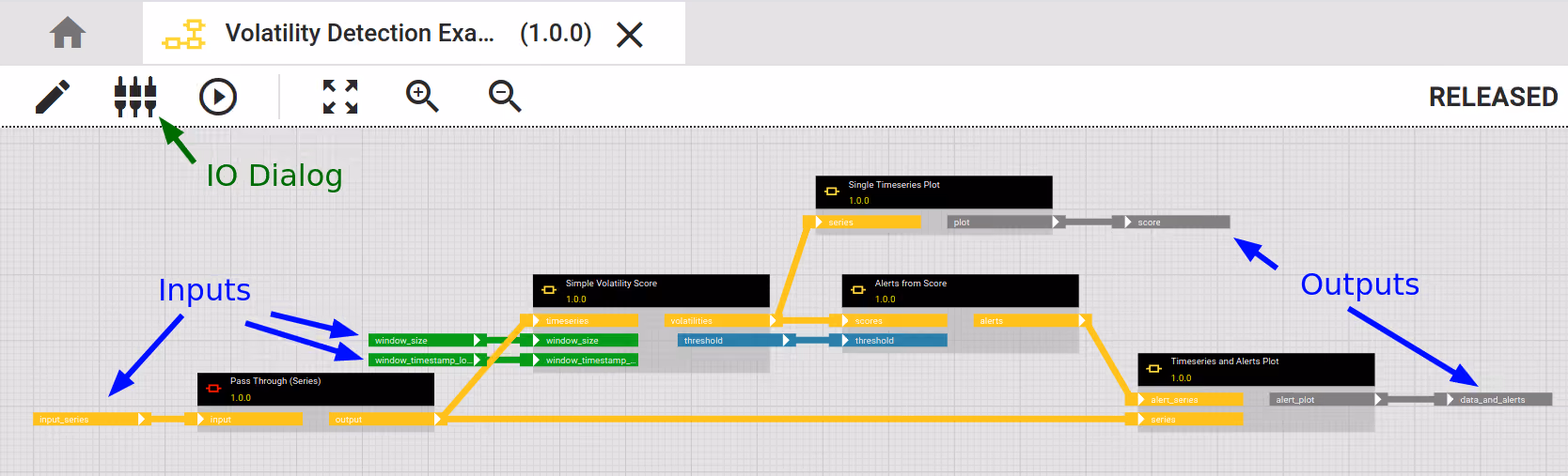 hetida designer Adapter-System IO